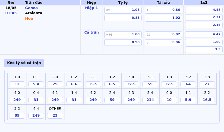Nhận định trận đấu Genoa vs Atalanta Cuộc đối đầu không cân sức 2 Thông tin bảng tỷ lệ kèo bóng đá Genoa vs Atalanta